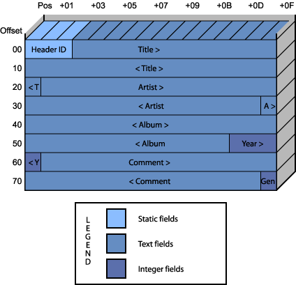 ID3v1 Diagram - small