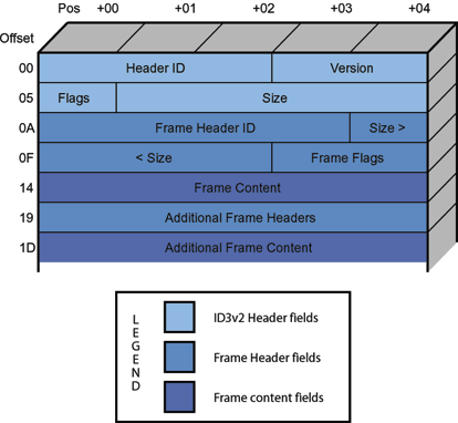 ID3v2 Diagram - small